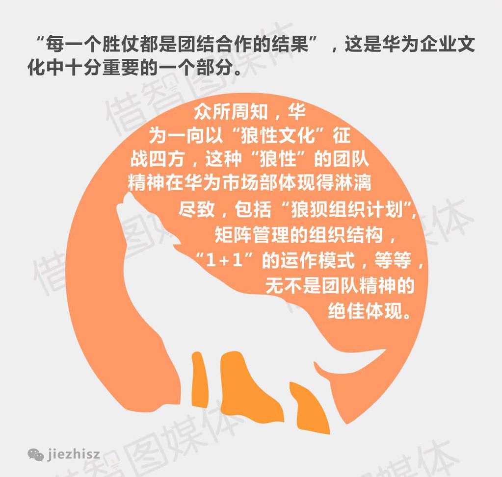 17张图告诉你华为为什么这么拽