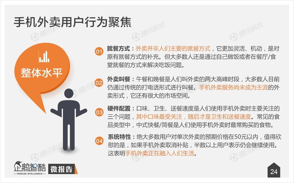 企鵝智酷：手機外賣不衛(wèi)生？其實，人們更在乎口味