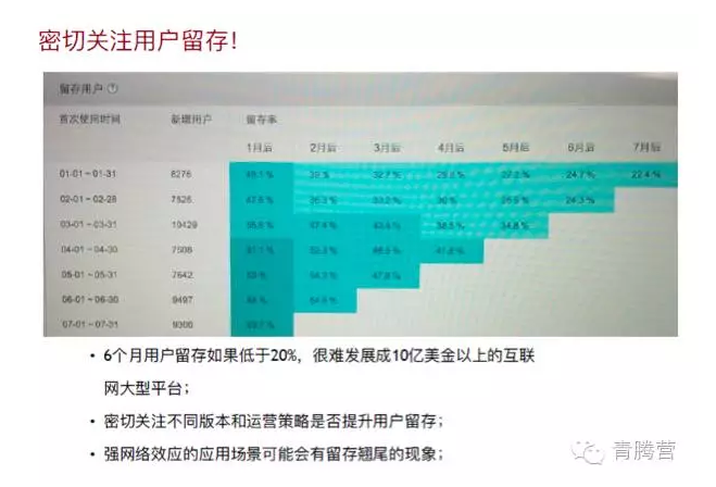 人口留存曲线_曲线构成