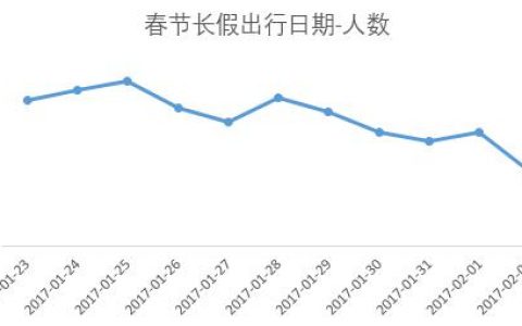 出境旅游人口_旅游出境领队证图片(2)