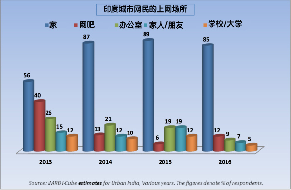 印度网民评论中国经济总量_印度地图与中国地图