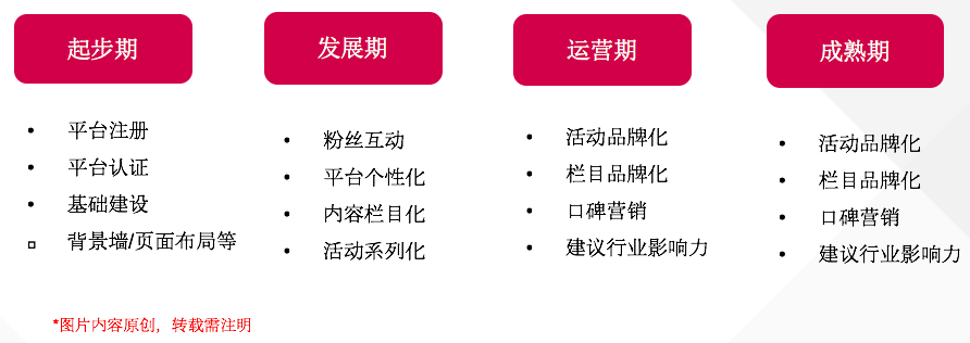 粉丝从0到300多万，我是如何打造企业微博的？