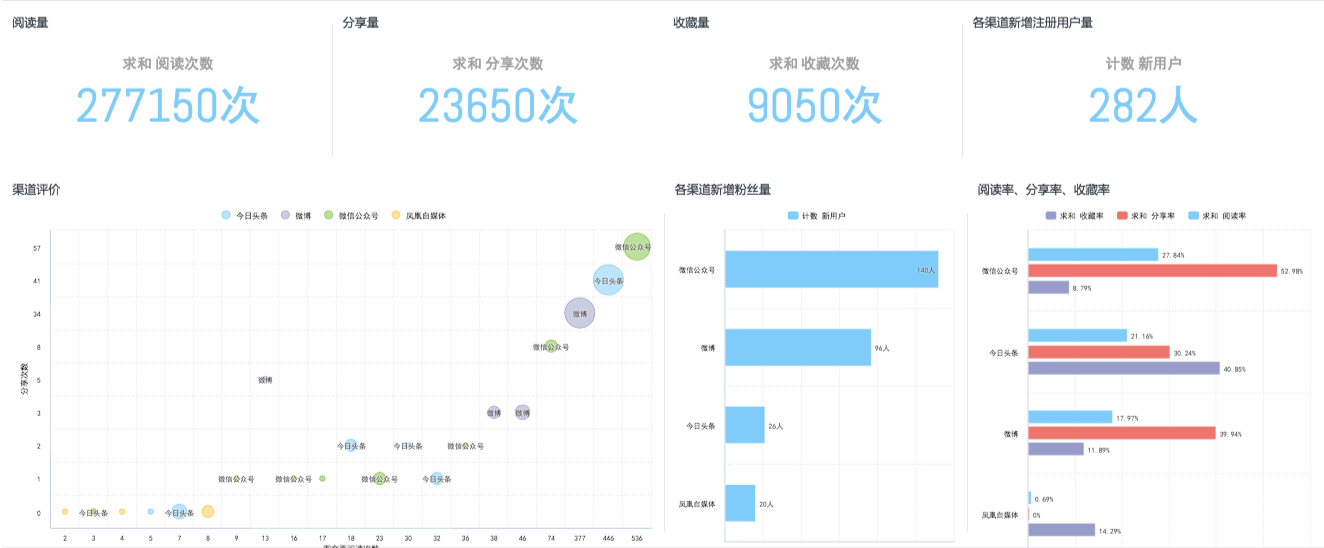 运营人应该如何写好述职报告