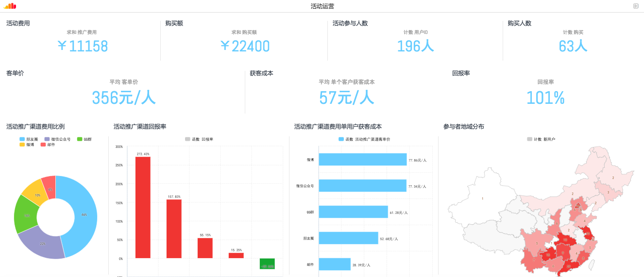 运营人应该如何写好述职报告