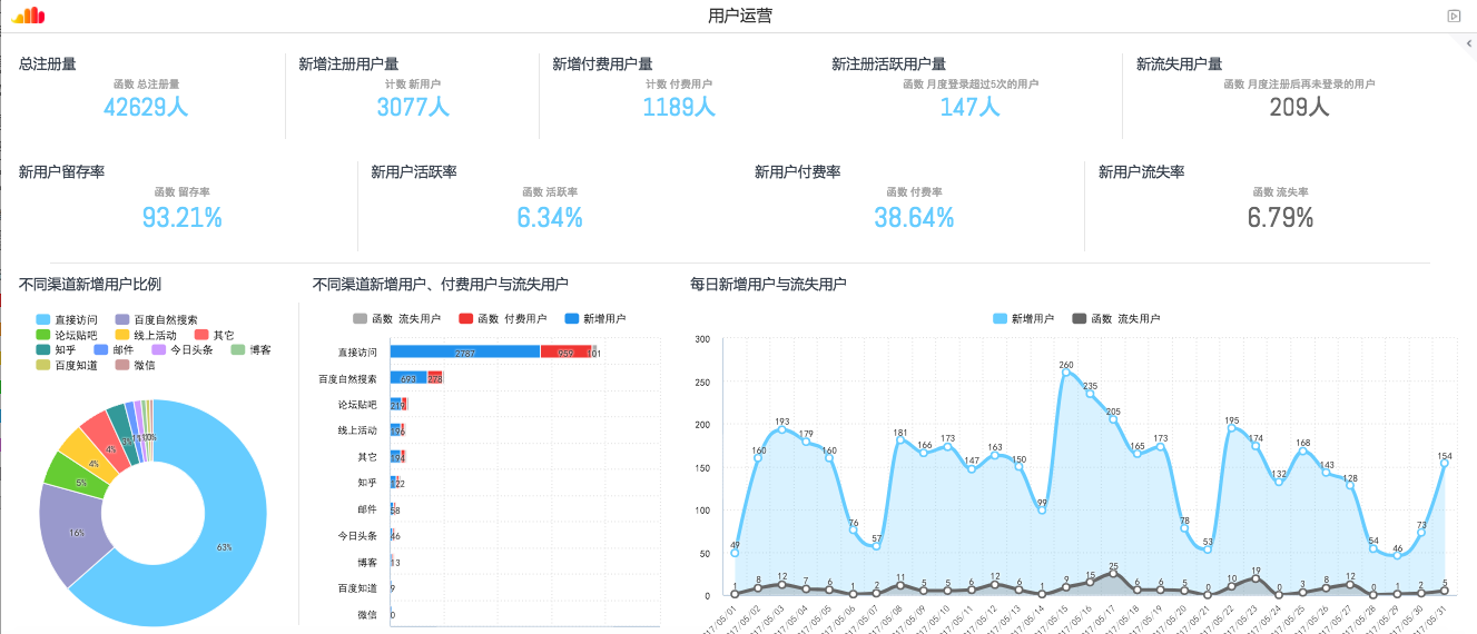 运营人应该如何写好述职报告