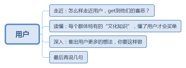 你這么懂用戶，怎么用戶不買你賬？