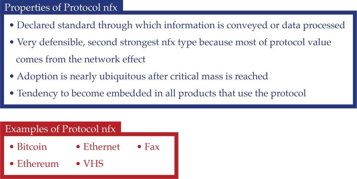 “网络效应”指南:13 种网络效应全解析,带你了解巨头成功的秘密
