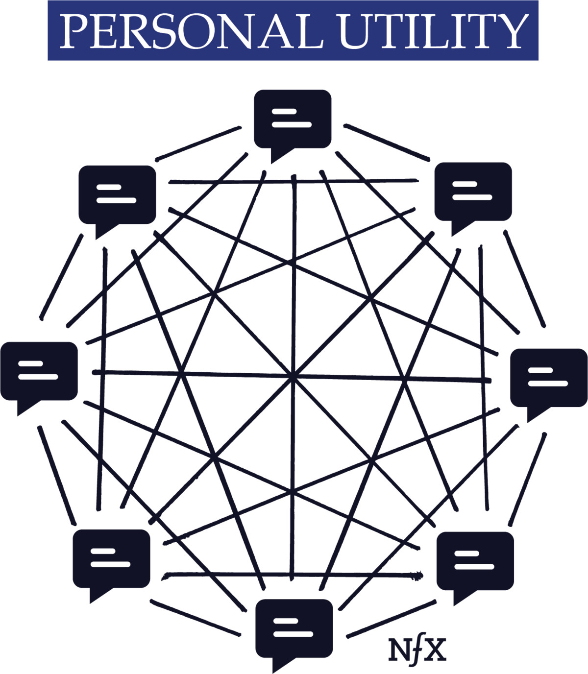 “网络效应”指南:13 种网络效应全解析,带你了解巨头成功的秘密