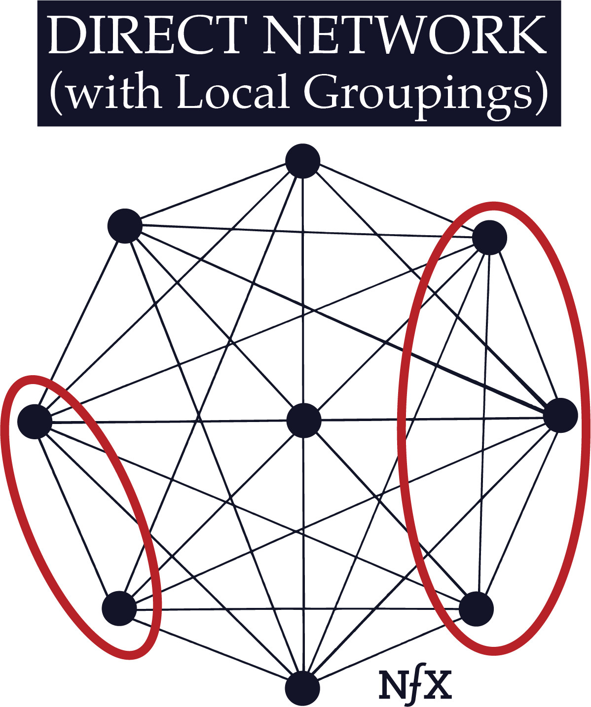 “网络效应”指南:13 种网络效应全解析,带你了解巨头成功的秘密