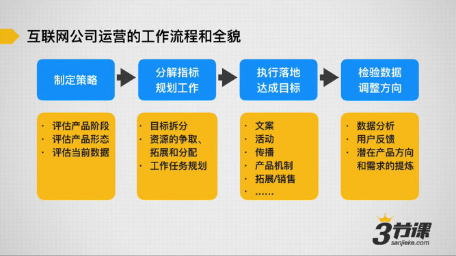 我为何辞掉名企“高”薪舒适的工作，转行去做运营？