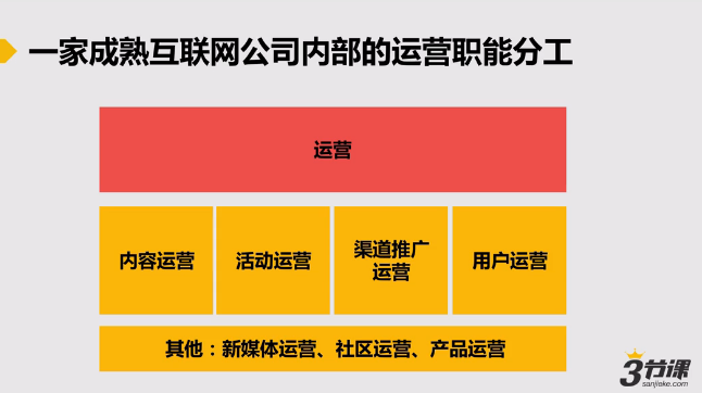 我为何辞掉名企“高”薪舒适的工作，转行去做运营？