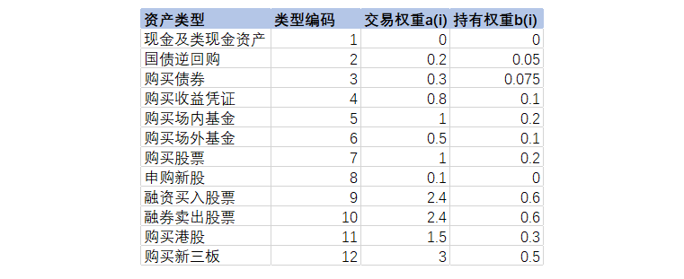 证券类互联网产品用户指标设计