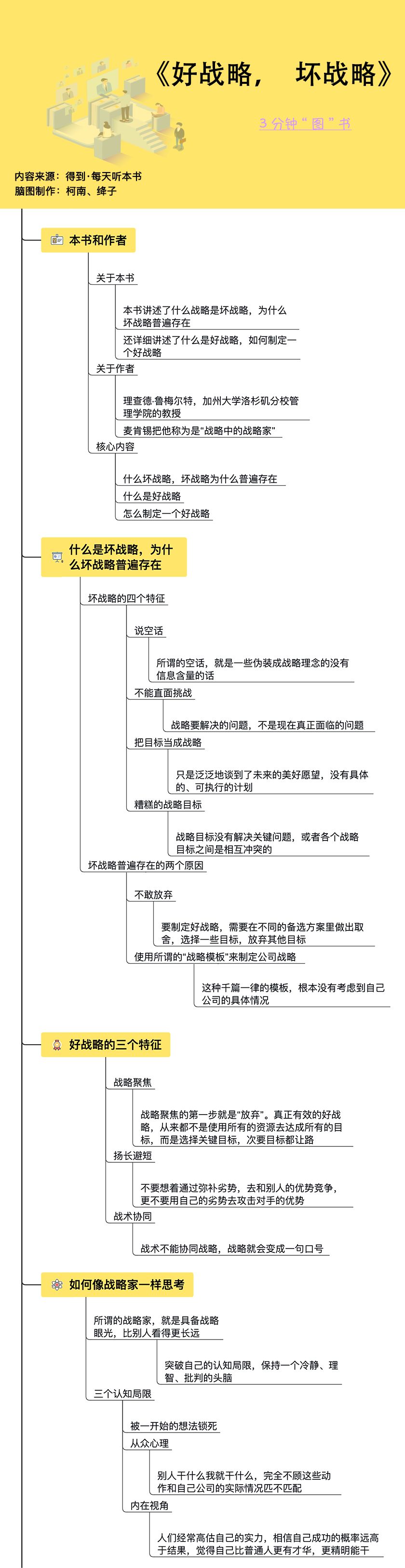 一张脑图读完400页《好战略，坏战略》| 缺乏战术协同的战略就是一句口号