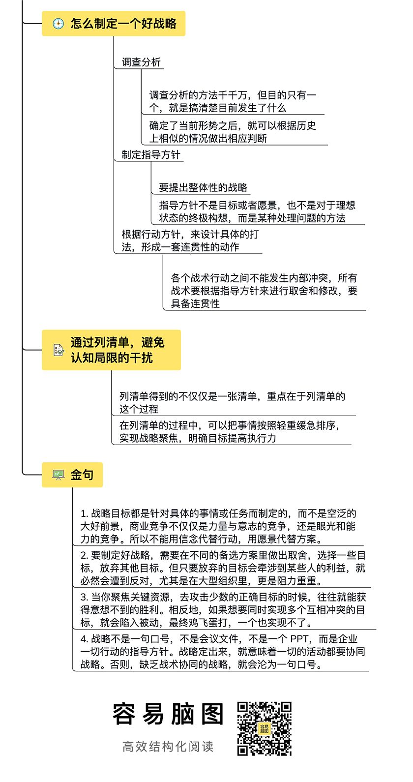 一张脑图读完400页《好战略，坏战略》| 缺乏战术协同的战略就是一句口号