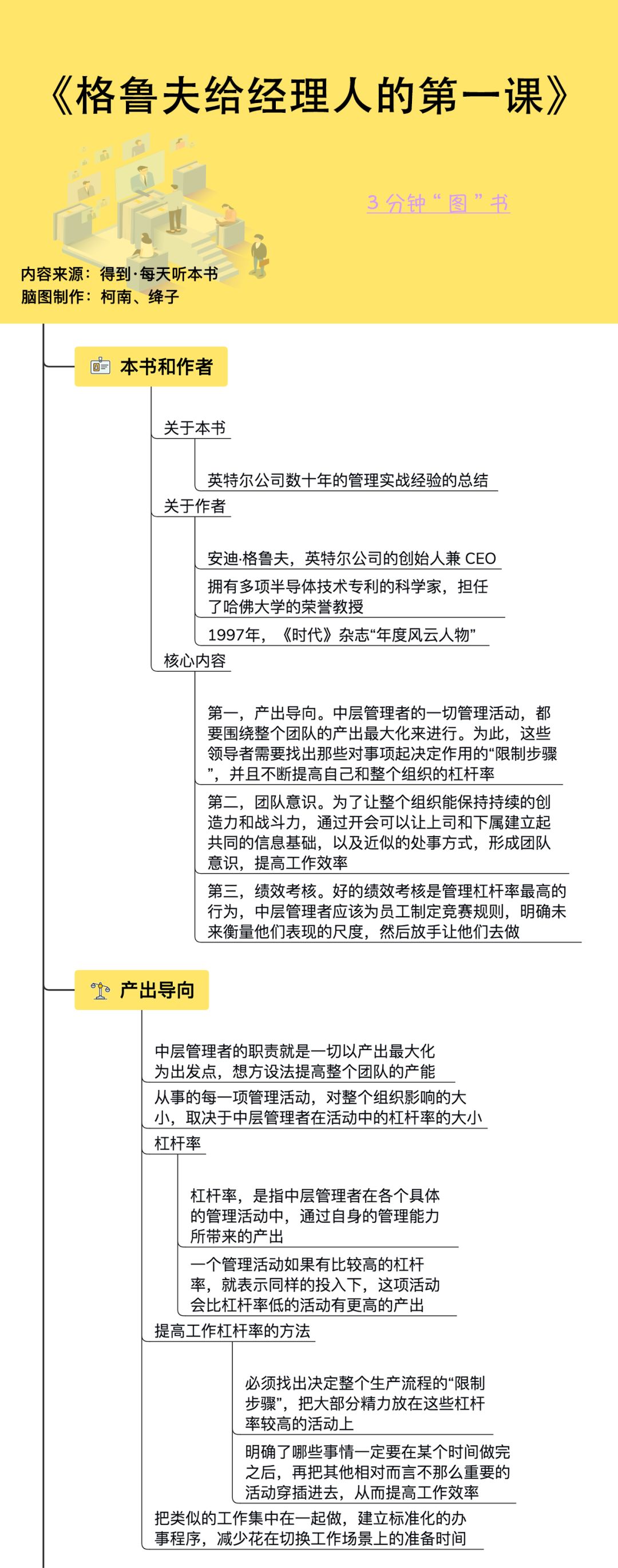 一张脑图读完191页《格鲁夫给经理人的第一课》| 像经营一家公司一样经营自己