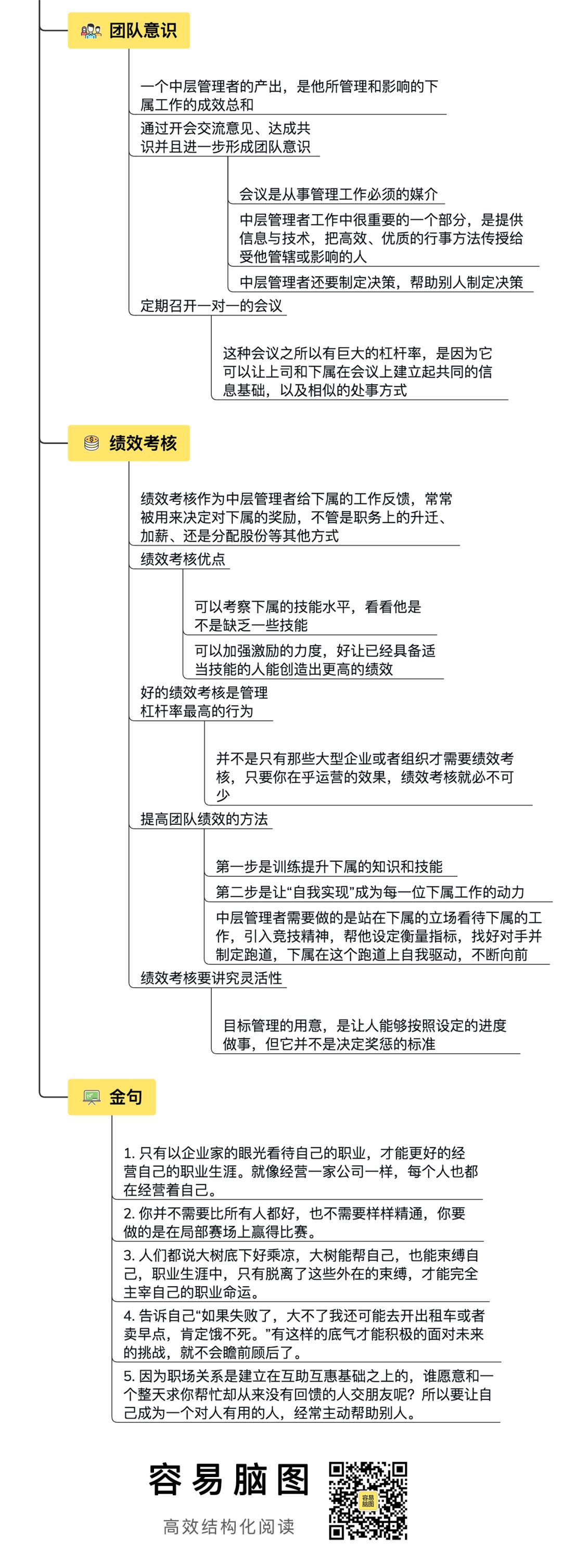 一张脑图读完191页《格鲁夫给经理人的第一课》| 像经营一家公司一样经营自己