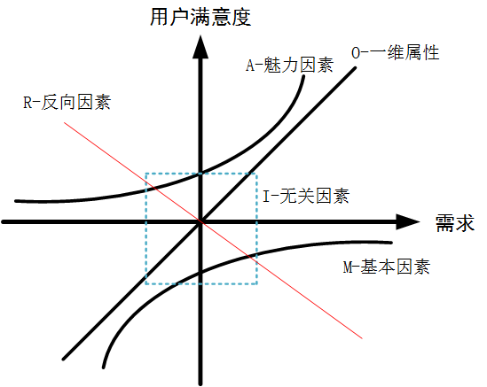 获奖作品｜腾讯移动分析MTA如何破局？以产品运营模型分析为例