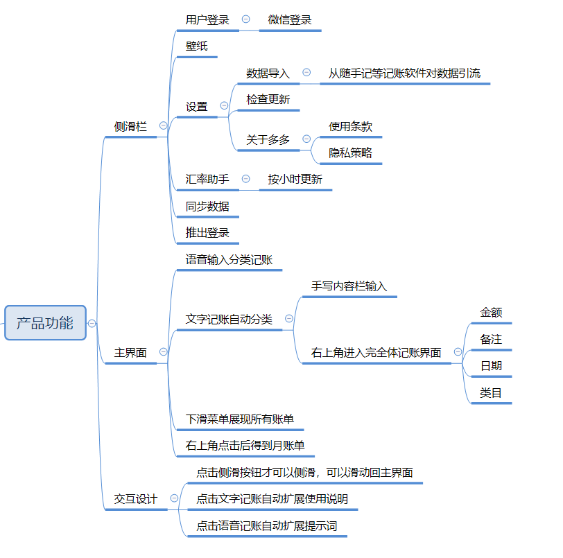 获奖作品｜腾讯移动分析MTA如何破局？以产品运营模型分析为例