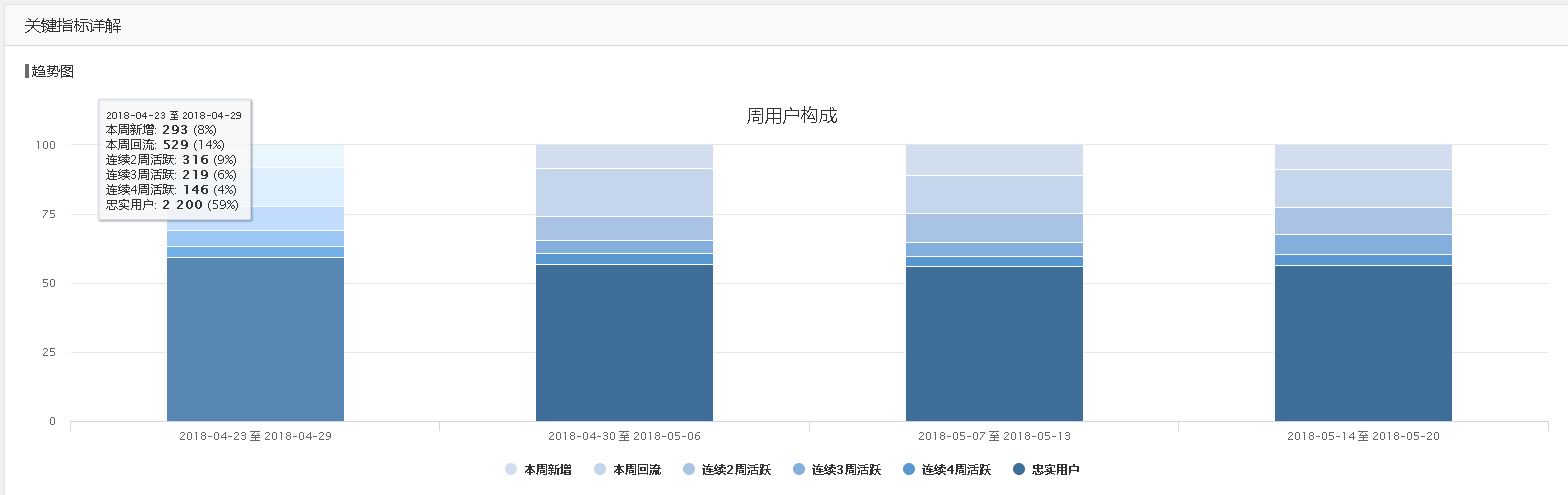 获奖作品｜腾讯移动分析MTA如何破局？以产品运营模型分析为例