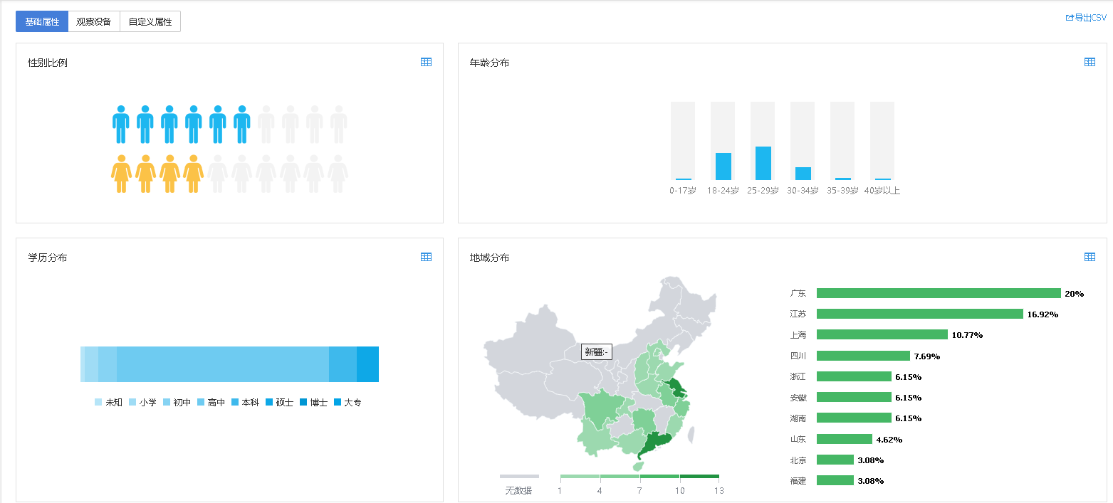 获奖作品｜腾讯移动分析MTA如何破局？以产品运营模型分析为例