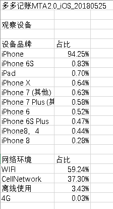 获奖作品｜腾讯移动分析MTA如何破局？以产品运营模型分析为例