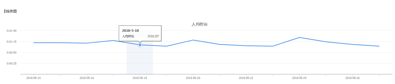 获奖作品｜腾讯移动分析MTA如何破局？以产品运营模型分析为例