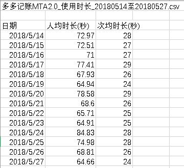 获奖作品｜腾讯移动分析MTA如何破局？以产品运营模型分析为例