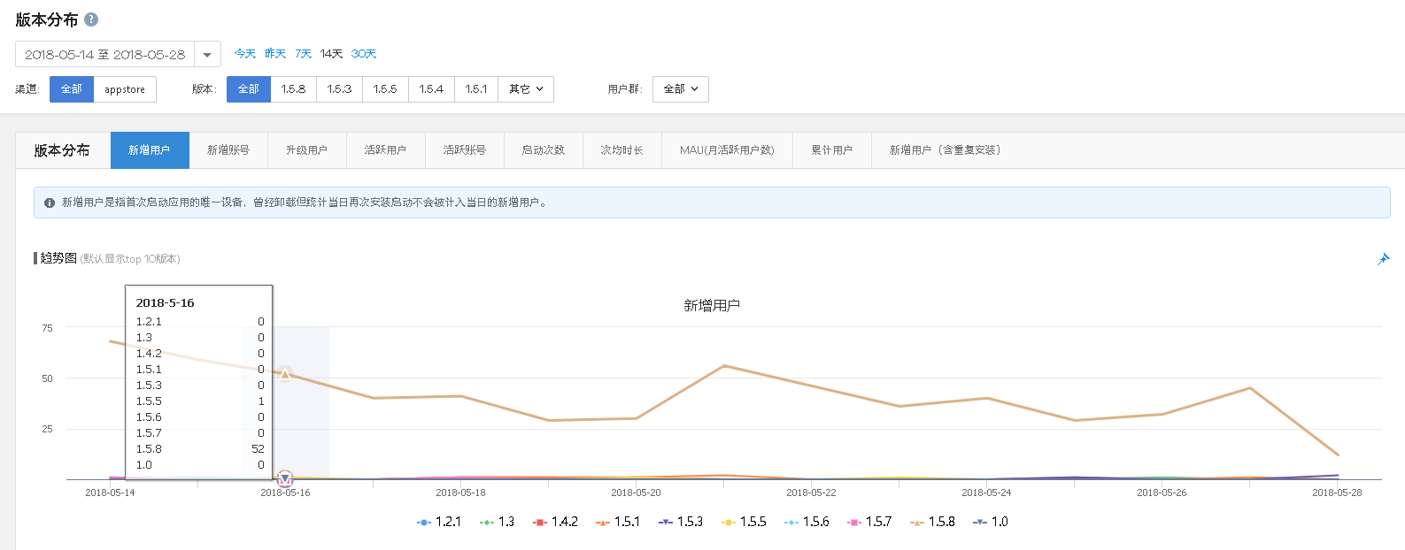 获奖作品｜腾讯移动分析MTA如何破局？以产品运营模型分析为例