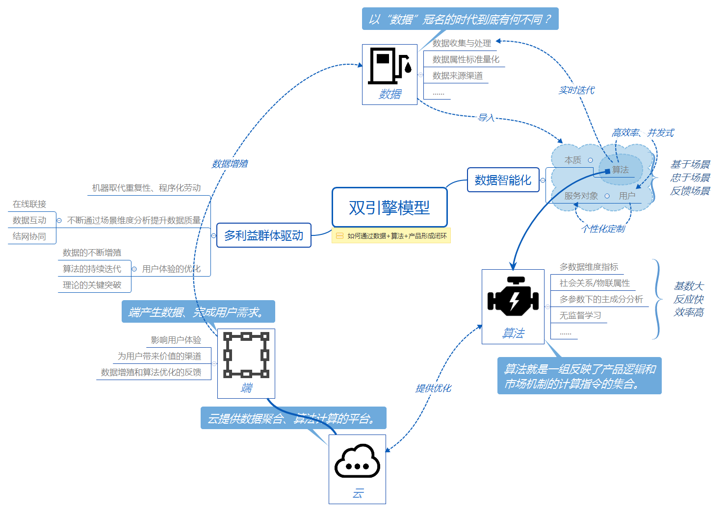 获奖作品｜腾讯移动分析MTA如何破局？以产品运营模型分析为例