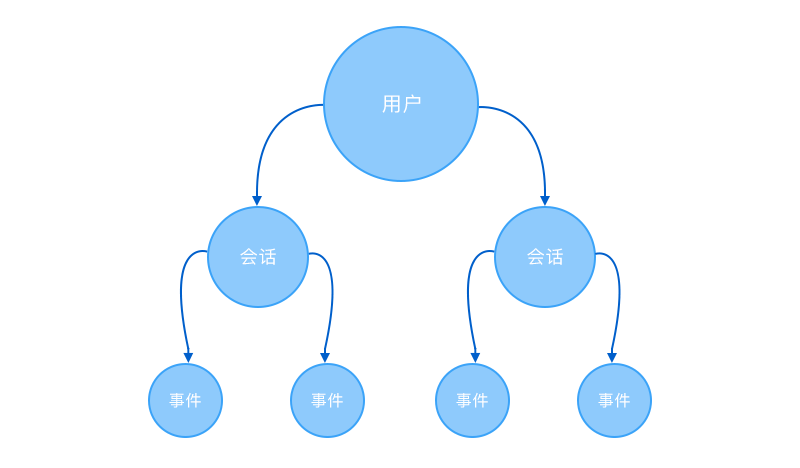 获奖作品｜腾讯移动分析MTA如何破局？以产品运营模型分析为例