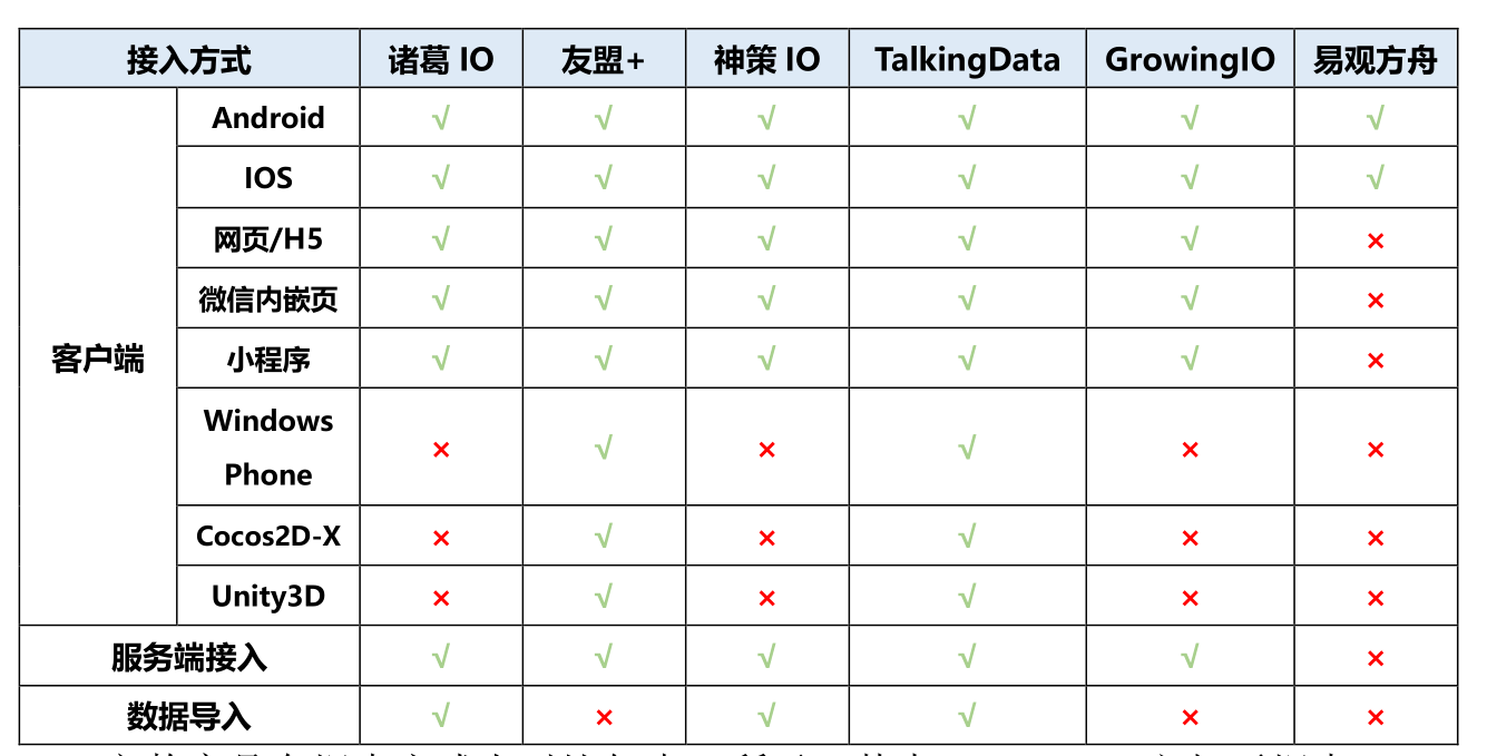 获奖作品｜腾讯移动分析MTA如何破局？以产品运营模型分析为例