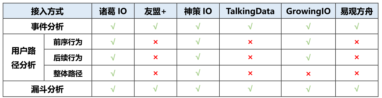 获奖作品｜腾讯移动分析MTA如何破局？以产品运营模型分析为例