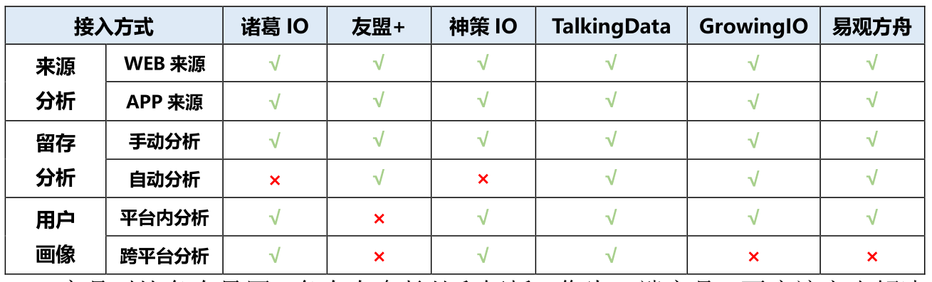 获奖作品｜腾讯移动分析MTA如何破局？以产品运营模型分析为例