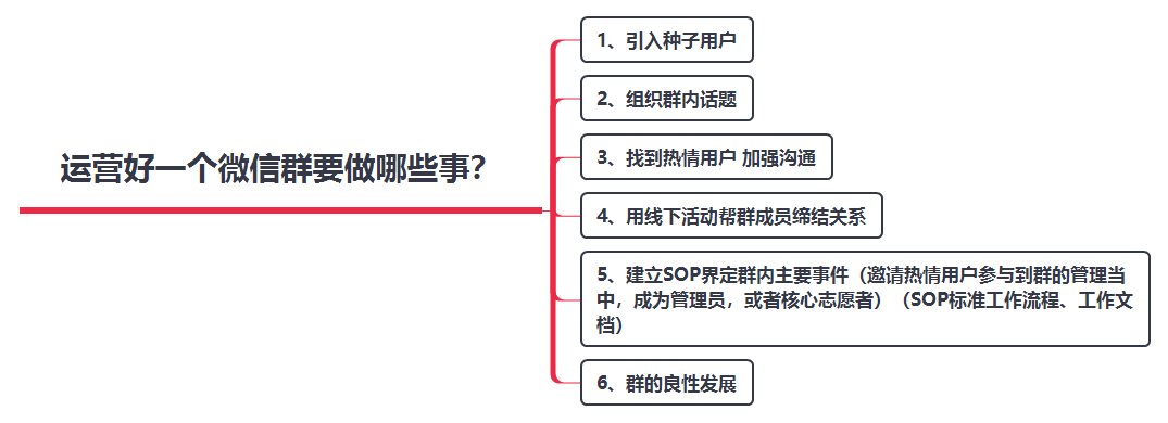 干货|“俯视”互联网运营,你才会成长地更快 干货|“俯视”互联网运营,你才会成长地更快