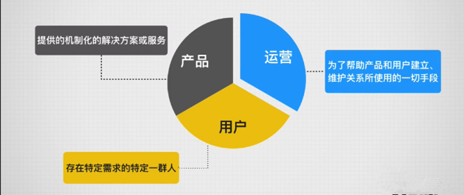 干货|“俯视”互联网运营,你才会成长地更快 干货|“俯视”互联网运营,你才会成长地更快