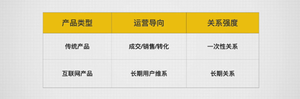 干货|“俯视”互联网运营,你才会成长地更快 干货|“俯视”互联网运营,你才会成长地更快