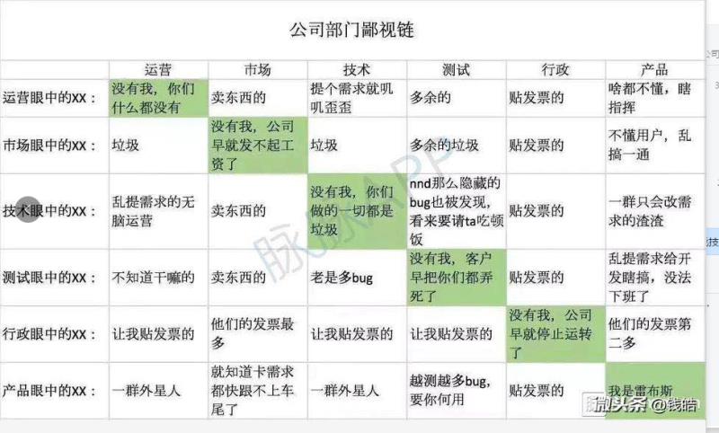干货|“俯视”互联网运营,你才会成长地更快 干货|“俯视”互联网运营,你才会成长地更快