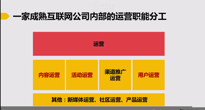 干货|“俯视”互联网运营,你才会成长地更快 干货|“俯视”互联网运营,你才会成长地更快