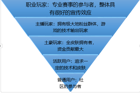 构建运营体系，产品运营不可不察