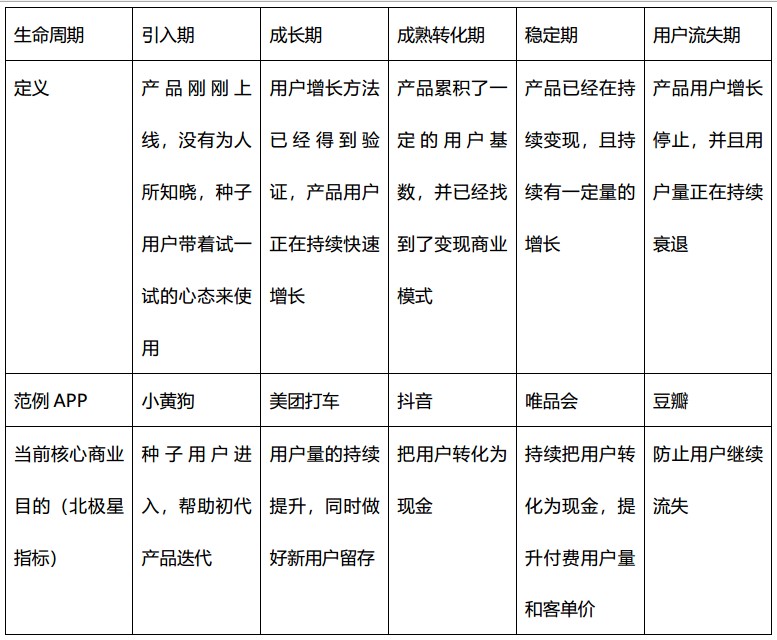 何搭建各种用户激励体系? 何搭建各种用户激励体系?