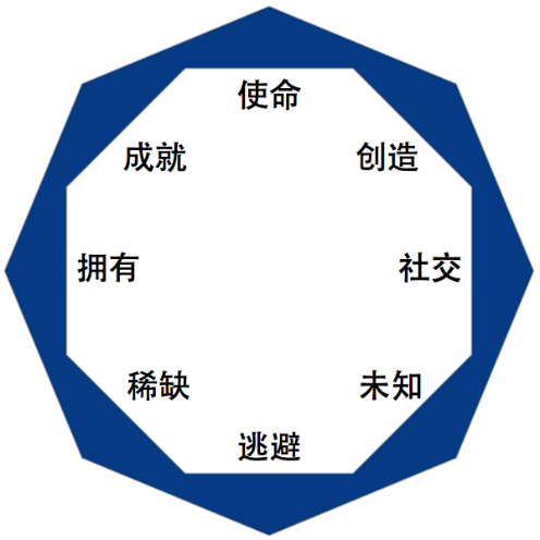 何搭建各种用户激励体系? 何搭建各种用户激励体系?