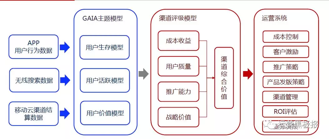 万字长文慎点|初创公司运营架构怎么搭？