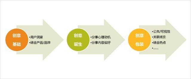 社会人口学特征_中国成年人睡眠时长 午睡与失眠症状的分布及关联研究(2)