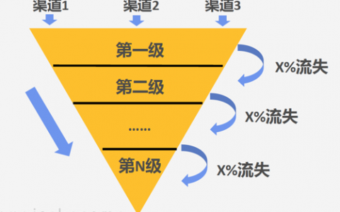 漏斗模型