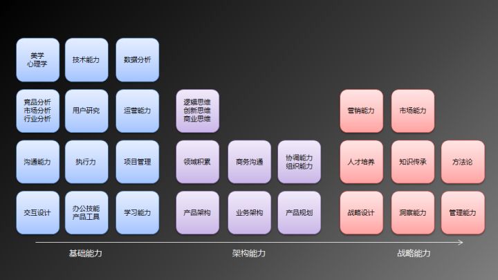 干货产品经理入门完整版能力模型常用工具书单快速入门法