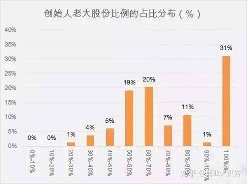 管理思维 创业思维特点_创业者的思维_左脑型思维者和右脑型思维者