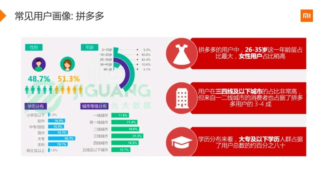 小米用户画像实战(附48页ppt)