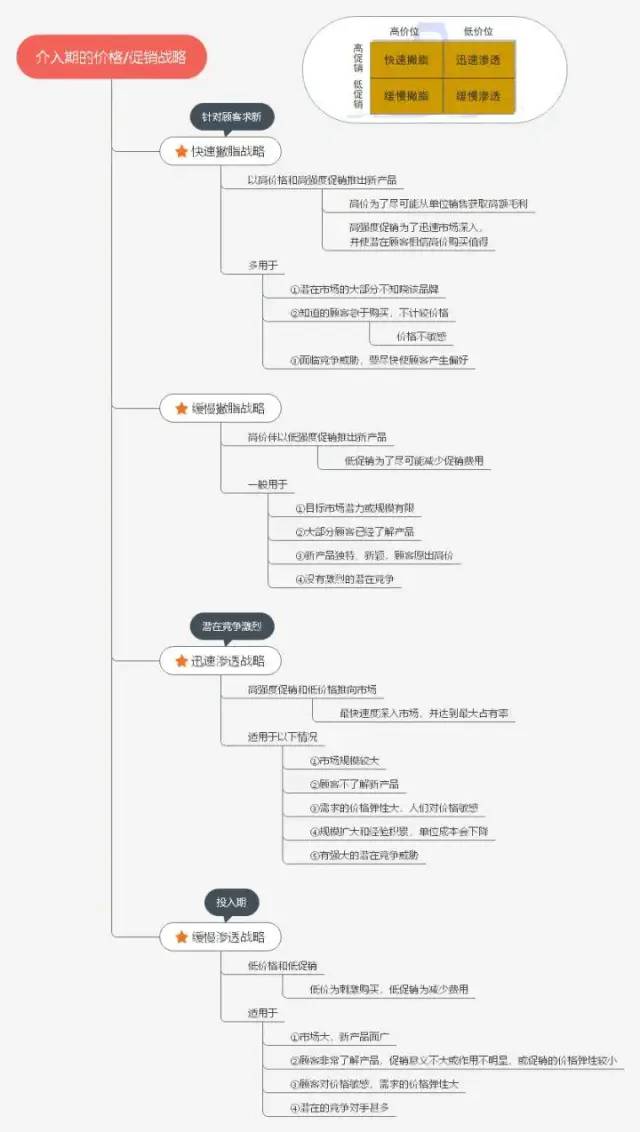 试一下思维导图吧!