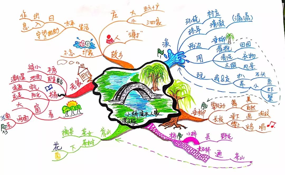 都能从袁老师课堂上激发灵感,一扫已经固化和惯性的工作思维