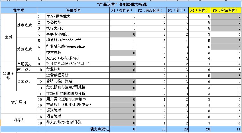 运营鬼才都有哪些特质？丨细说《天才枪手》Lynn